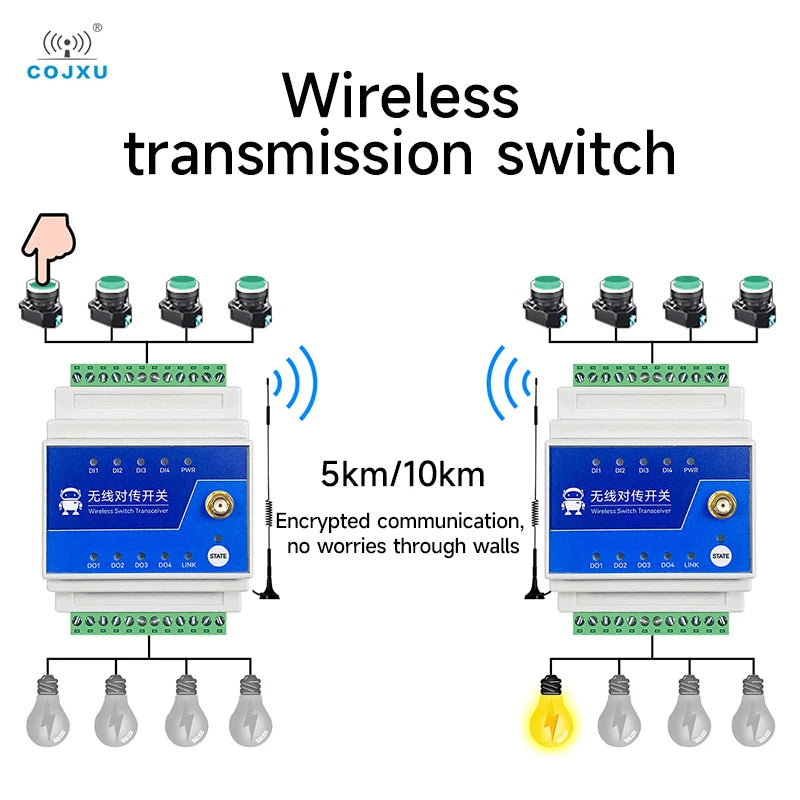 1/2/4/8-Way 915/868MHz Wireless Remote Synchronous Switch 5/10km Distance COJXU E860-DTU Series Industrial Grade Low Latency