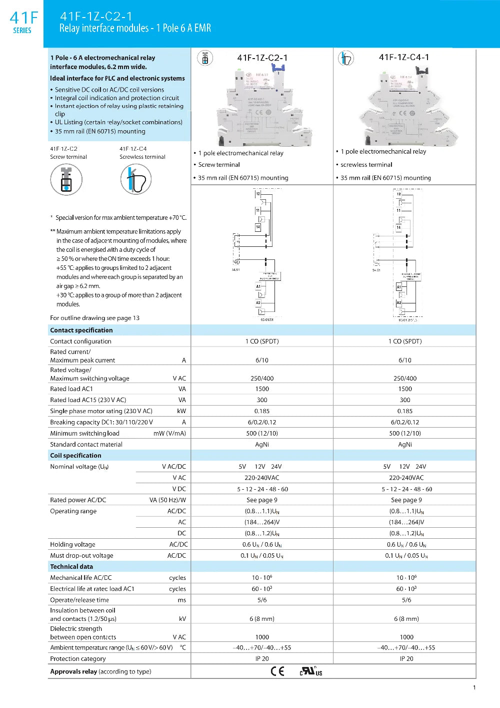 10Pcs 41F-1Z-C2-1 HF41F 5-ZS 12-ZS 24-ZS 5V 12V 24V 230V 6A 1CO Slim/SSR Relay Mount On Screw Socket with LED Wafer relay